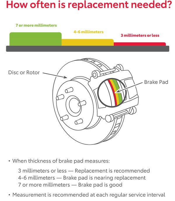 How Often Is Replacement Needed | Falmouth Toyota in Bourne MA