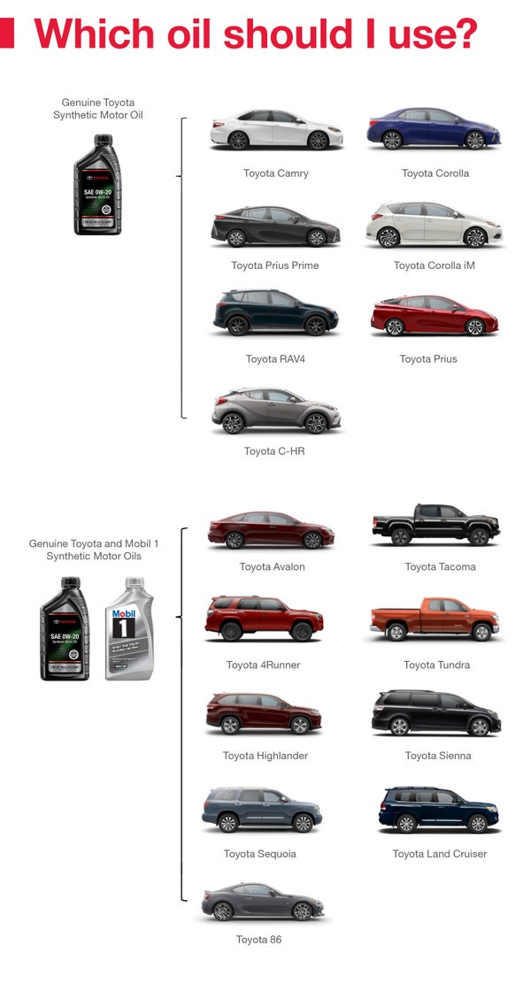 Which Oil Should I Use | Falmouth Toyota in Bourne MA