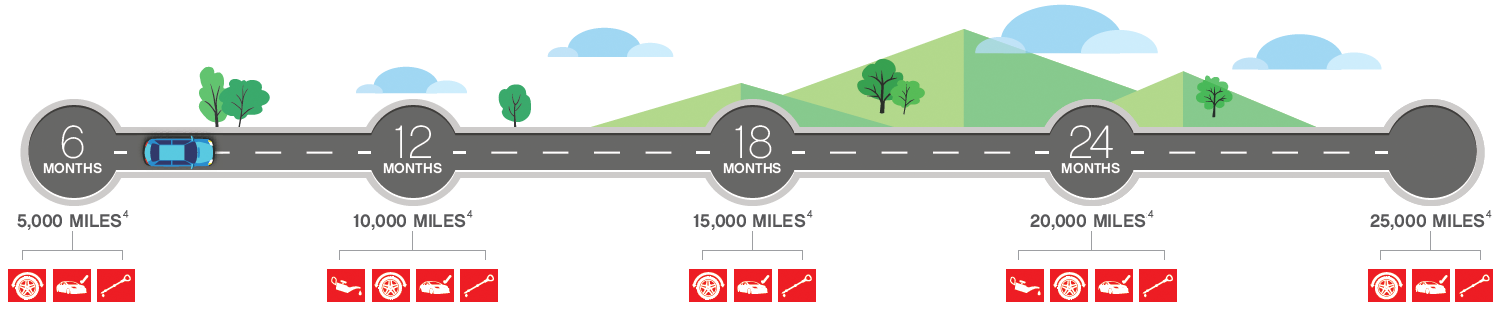 ToyotaCare Maintenance Schedule | Falmouth Toyota in Bourne MA